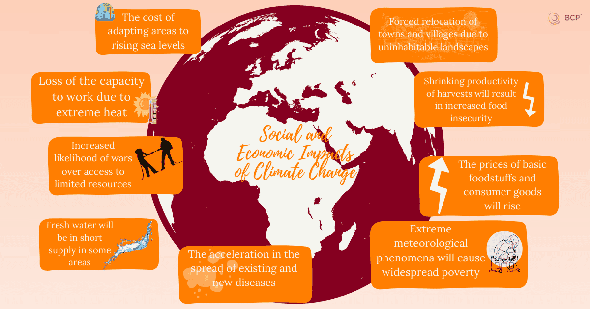 Social-impacts-of-climate-change.png?w=1024&h=538&scale